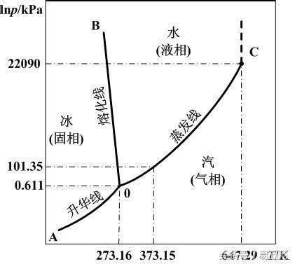 一分水幾度|為什麼水燒開是100度，而不是110度或更高？